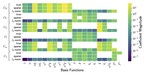 Sparsity Enhanced Aerodynamic Parameter Estimation for Nonlinear Aircraft Model