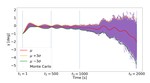 Stochastic Reachability Analysis for the Hypersonic Re-entry Problem